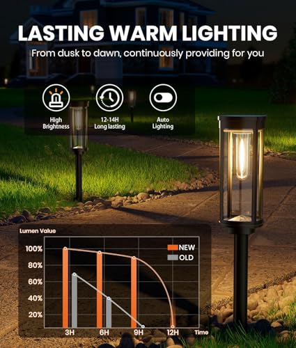 Image of NEWMESSI Solar Pathway Lights Outdoor, IP65 Waterproof Solar Garden Lights for Outside Lighting, Yard Path Lawn Walkway Driveway Landscape (Round Warm White, 4 Pack)