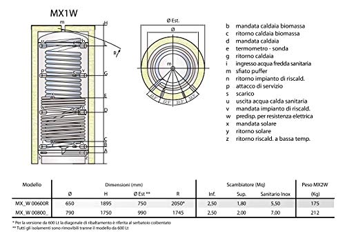 Termoaccumulo combinato solare per produzione istantanea di acqua calda sanitaria e acqua da riscaldamento (600 litri)