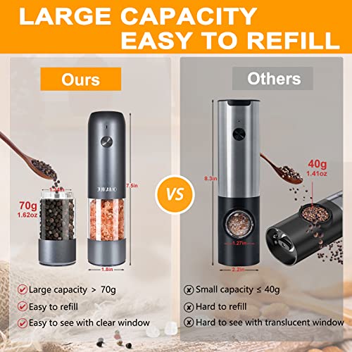 JUKAMO Automatic USB Electric Salt and Pepper Grinder Set, Rechargeable Salt and Pepper Shakers Light up Large Capacity SKY Grey - Image 6