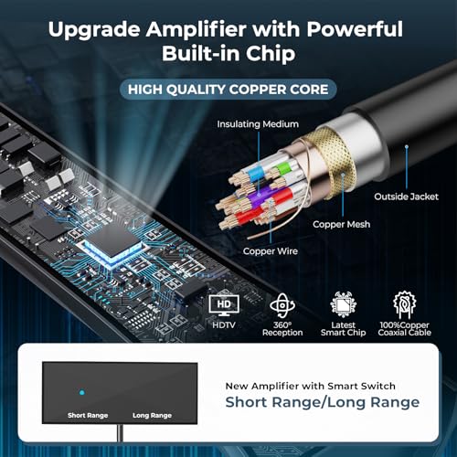 Image of 2026 Upgraded TV Antenna for Smart TV, Digital Antenna for Local Channels, 3200+ Miles Range TV Antenna Indoor with 360 Signal Strongest Booster, Supports 1080P 4K Reception HD 16.41FT Cable
