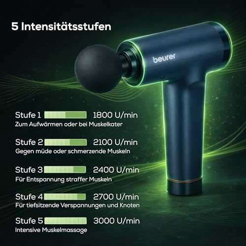 Beurer PowerReload Massagepistole, professionelle Triggerpunktmassage für Entspannung & Regeneration, kraftvolles Muskelmassagerät mit 5 Aufsätzen, 5 Intensitätsstufen, extrem leise & Akku bis zu 4h 6