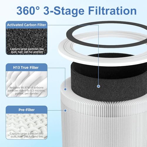 Image of 2-Pack 1000 Replacement Filters | 3-in-1 Integrated Filtration with Activated Carbon & Pre‑Filter | Compatible with Air Doctor 1000 AD1000 Air Purifier