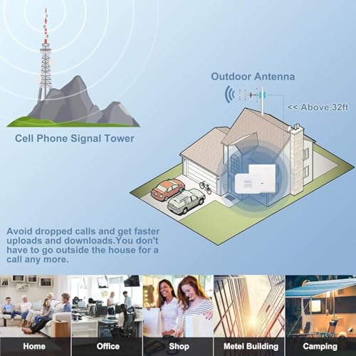 Image of Cell Phone Signal Booster for Verizon Band 13 with Wall Mount Antenna | 700MHz 5G 4G LTE, 5,000 sq ft, 65dB High-gain cell signal amplifier, FCC Approved, multi-user, outside signal required