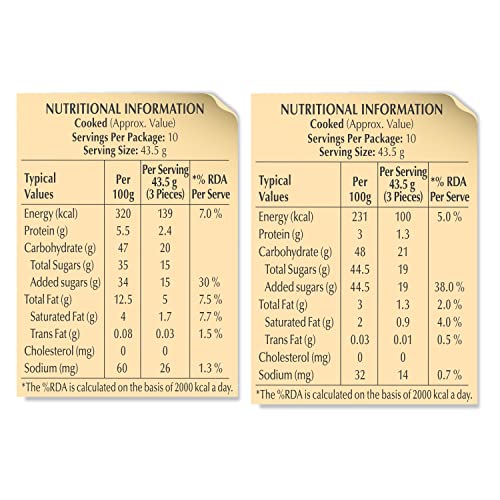 Gits Open & Eat Mini Gulab Jamun + Mini Rasgulla, 30 Pieces Per Can, Mouth-Watering Indian Mithai, 2Kg (2000Gram)(1Kg Mini Gulab Jamun Tin + 1Kg Mini Rasgulla Tin) #TOP4