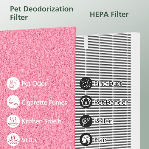 AP-1512HH & 200M Filter Compatible with Coway Airmega AP-1512HH and 200M Air Purifiers, Compared to Part # 3304899, 1 Efficient Filter and 2 Pet Care Pre-Filters, Pink