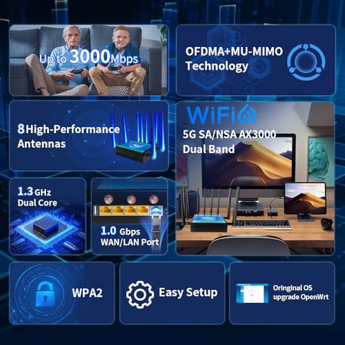 Unlocked Dual SIM Cat6 5G LTE Router with WiFi 6 & 5 Ports - Image 3