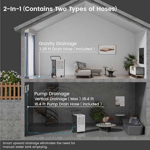 Waykar dehumidifier specs and features
