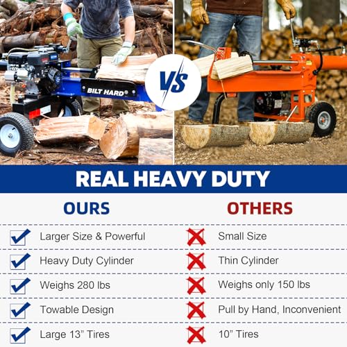 Heavy Duty Electric Log Splitter