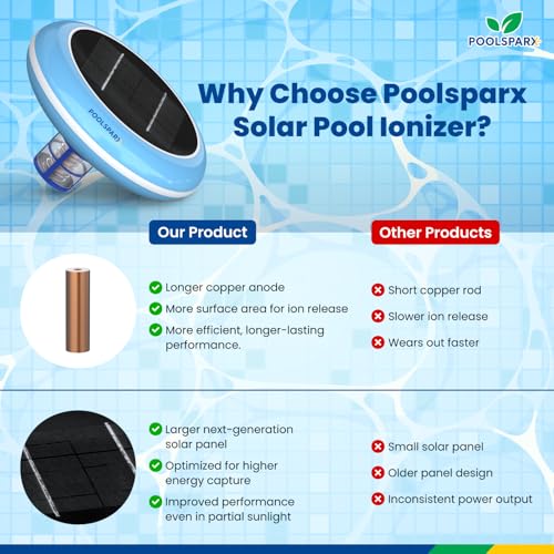 POOLSPARX Solar Pool Ionizer – Copper Pool Ionizer for Above Ground & Inground Pools up to 45,000 Gallons – Solar Powered Pool Ionizer System - Image 4