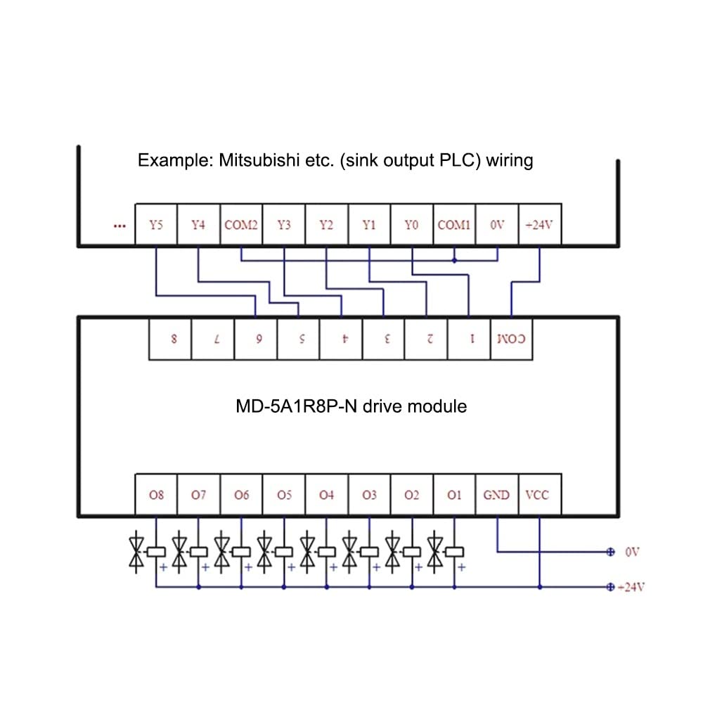 Verstärkerplatine, 8-Kanal MOS-FET Modul, SPS Verstärkerplatine Treibermodul Optokoppler-Isolation DC-Verstärkung