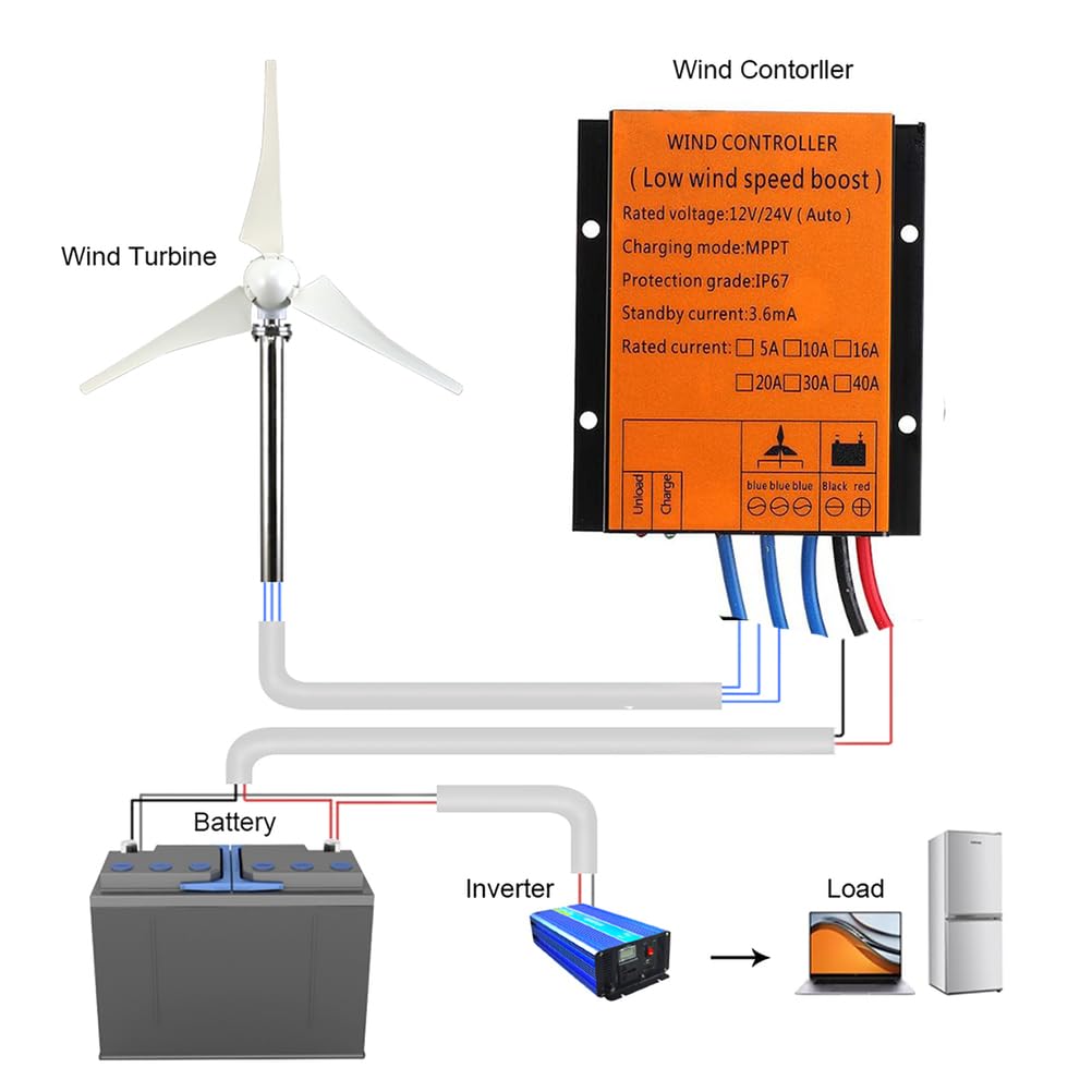 Kontroler 48V 220V 380V do użytku domowego dla turbiny wiatrowej 8000W, kontroler ładowania PWM do systemu hybrydowego solarnie/wiatrowego