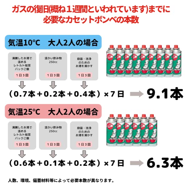 Amazon | 東海 カセットボンベ コン郎 12本 専用BOX入り | ノー