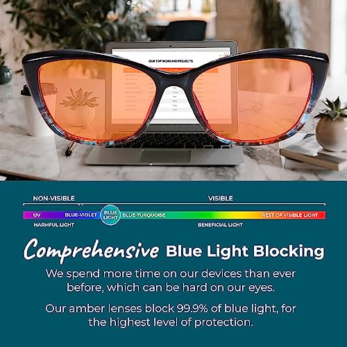 Image of Sleep ZM Blue Light Blocking & Light Sensitivity Glasses - 14 Lens Types for Comfort, Relaxation, Sleep & Relief