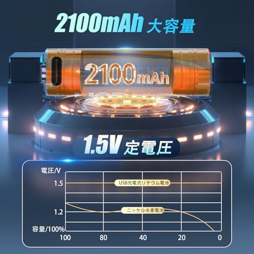 XIKAYADA 単3電池 充電式サムネイル4