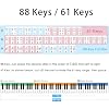 BROTOU Removable Piano Keyboard Stickers, 88/61 Key Full Size Piano Keyboard Note Labels Reusable Piano Notes Guide for Beginner with Box (88-Keys Black)