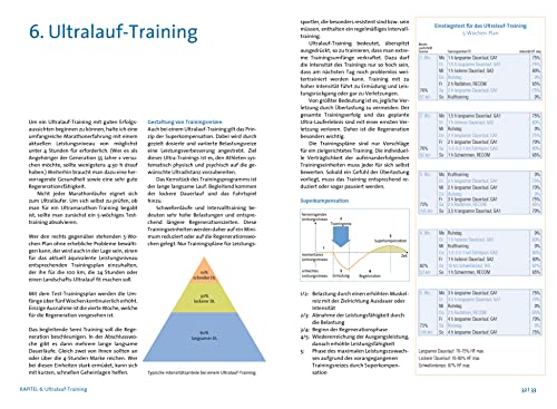 Foto von Das große Buch vom Ultramarathon.: Ultralauf-Training mit System. Trainingspläne für Ultramarathon und Trailrunning. Alles Wissenswerte über die Vorbereitung auf den faszinierenden Langstreckenlauf.