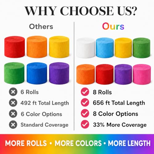 Image of 8 Crepe Paper Streamers Rolls, 656ft Pack of Unique 8 Rainbow Streamers Party Decorations, Birthday Streamers, Party Streamers for Wedding Decoration (1.8 inch x 82 ft /Roll) (Pack of 3)