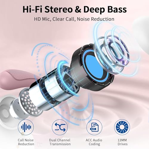 Image of Wireless Earbuds, 2026 Bluetooth 5.4 Headphones, ENC Noise Canceling Mic | 60Hrs+ Stereo Wireless Headphones, IP7 Waterproof Bluetooth Earbuds, Sport Earhooks, Dual LED Display, for Workout, Running