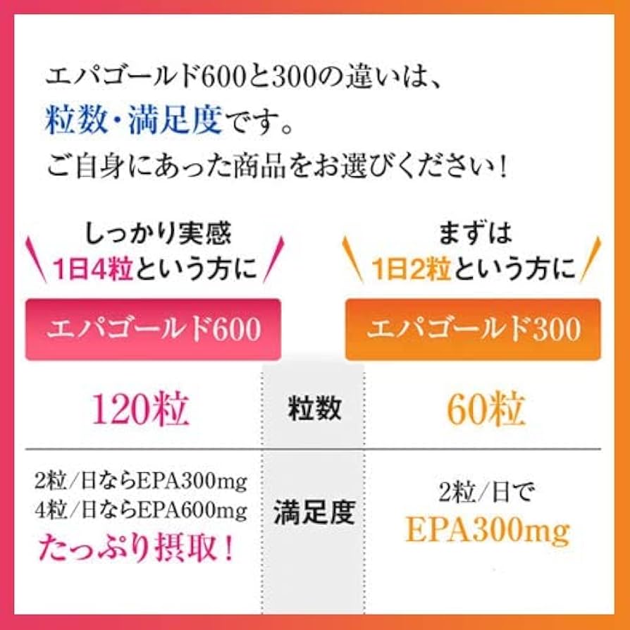 Amazon.co.jp: ラフィーネエパゴールド300【小林式EPA】配合