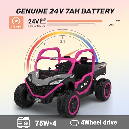 Image of ANPABO 24V Ride On Toys 2 Seater, 4x75W, w /Remote Control, Rose Red