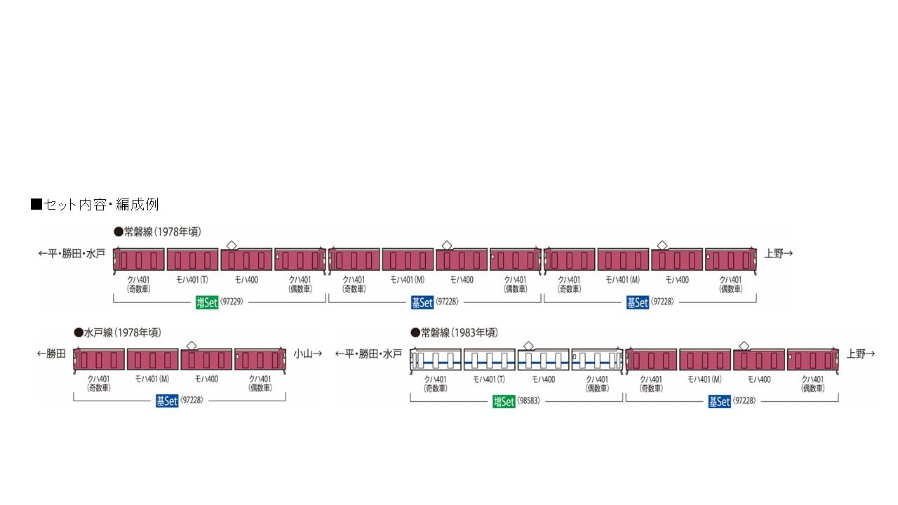 Amazon | トミーテック (TOMYTEC) TOMIX Nゲージ 国鉄 401系 高運転台