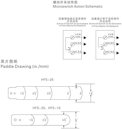 Miniatura 5 de Interruptor de flujo, 6-380V HFS-25 1 "1.0MPa Interruptor de flujo de agua Control de paleta Interruptor de flujo de agua Parcial de acero