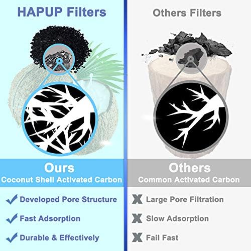 Cat Water Fountain Filter Replacement Upgrade Cat Fountain Filter Arc-Shaped Safe Washable Animal Water Fountain Filters with 4 Filtration System for HAPUP Kitty Spout Cat Fountain 61OZ