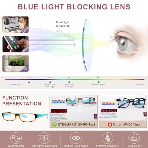 Image of EYEGUARD 4 Pack Blue Light Reading Glasses for Women Computer Readers Fashion Spring Hinge Eyeglasses 1.50