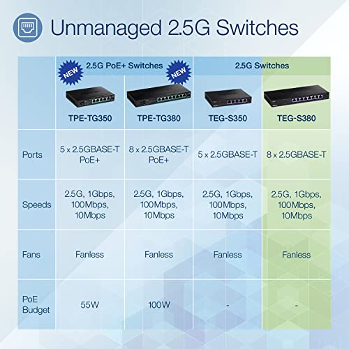 Trendnet 8-Port Unmanaged 2.5G Switch, 8 X 2.5Gbase-T Ports, 40Gbps Switching Capacity, Backwards Compatible With 10-100-1000Mbps Devices, Fanless, Wall Mountable, Black, Teg-S380 #TOP2