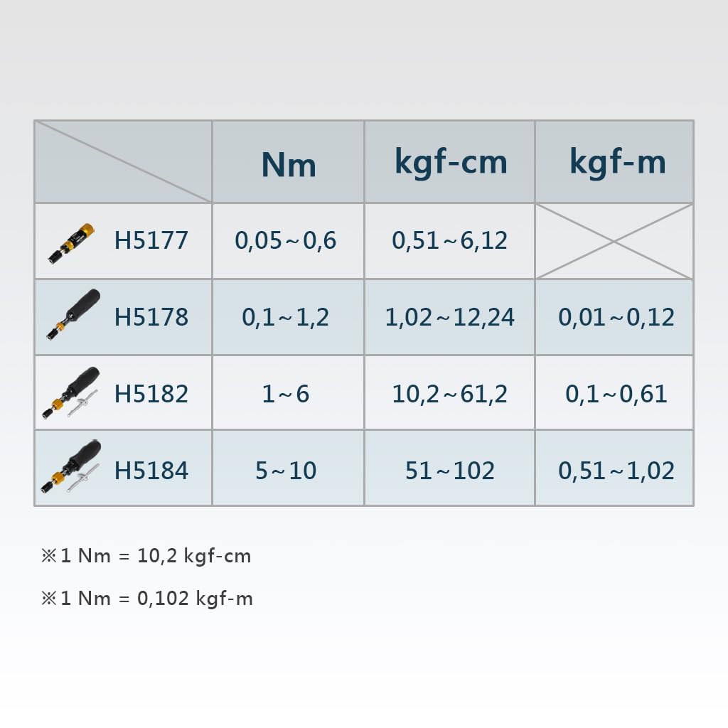 FIRSTINFO H5177 | Cacciavite Dinamometrico di Precisione Certificato | Attacco Rapido Hex 1/4" | Coppia Regolabile 5–60 cNm (0,05–0,6 Nm)