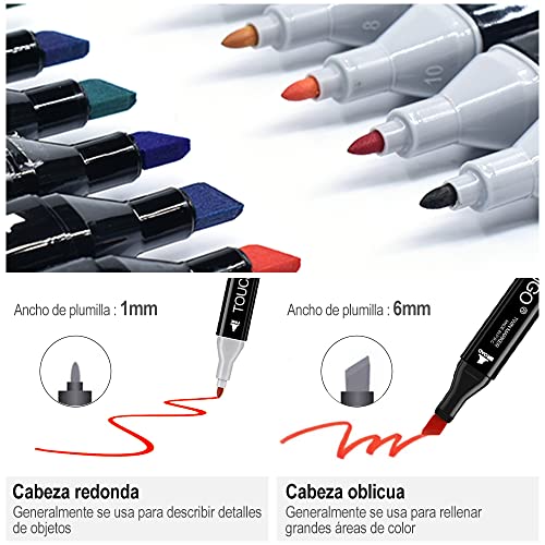 La mejor comparación de Marcadores Top 5. 3 Imagen adicional