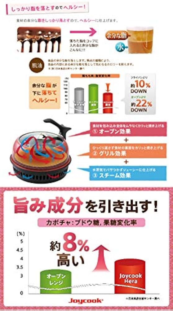 【新品・未使用品】 ヘルシーオーブン鍋 「ジョイクック　ヘラ」 新品・未使用品】 ヘルシーオーブン鍋 「ジョイクック ヘラ