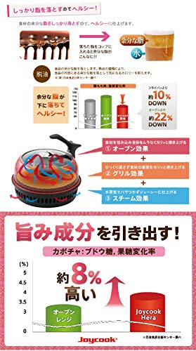 【新品・未使用品】 ヘルシーオーブン鍋 「ジョイクック　ヘラ」 Amazon｜ヘルシーオーブン鍋 ジョイクックミニ｜両手鍋