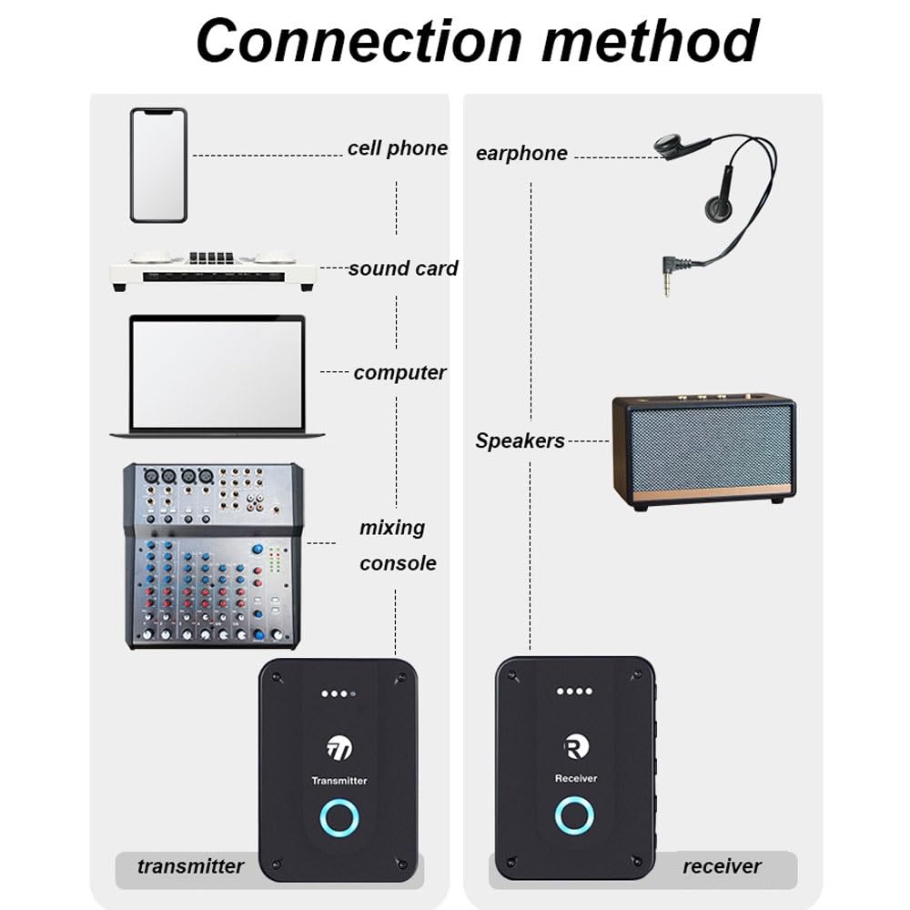 Sistema de Monitorización Inalámbrico Intrauditivo Profesional, 2,4G de Baja Latencia con Modos Estéreo/Mono – para Conciertos(Or Transmitter-Receiver Kit)