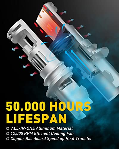 Auxito 2023 Upgraded 9004 Led Bulbs, 100W 20000Lm Per Set, 6000K Cool White Hb1 Bulb With Fan For Hi/Lo Beam, Halogen Replacement, Plug And Play, Pack Of 2 #TOP5