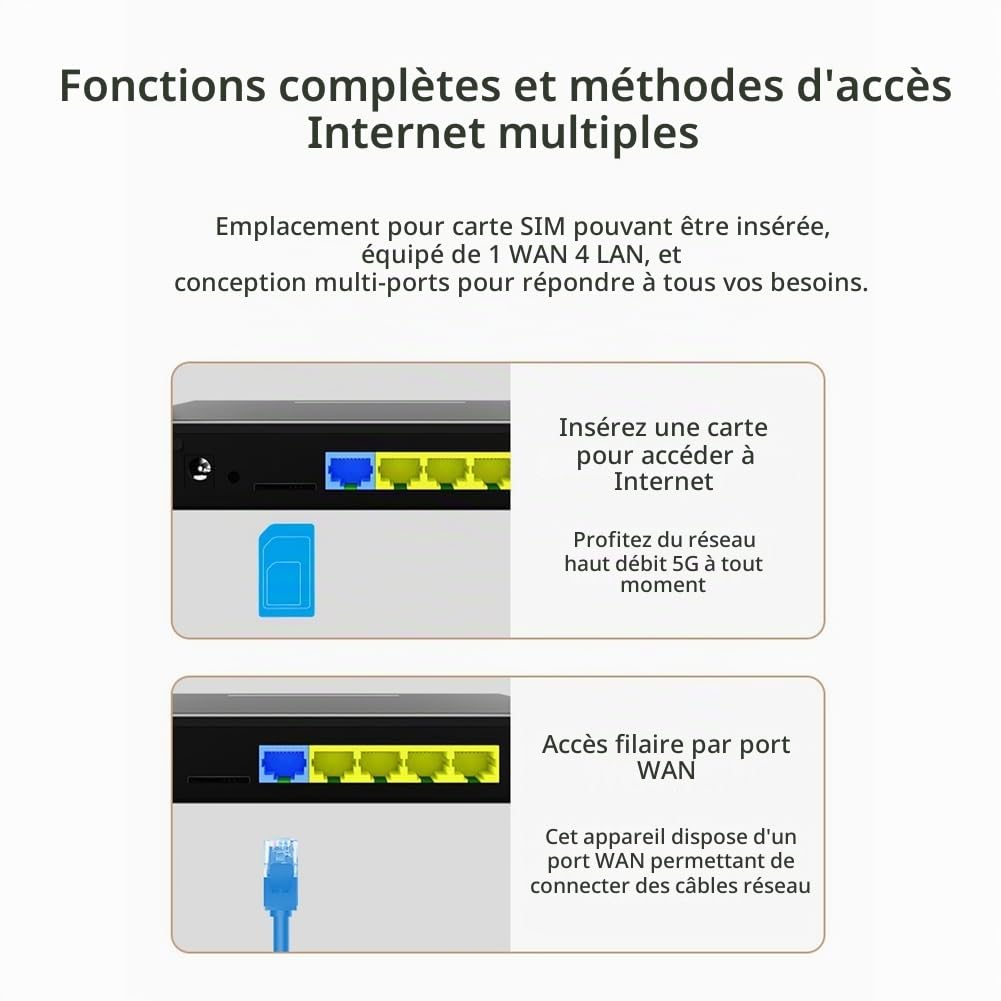Routeur WiFi 5G de Qualité Industrielle 1200 Mbps 5G CPE Détachable 8 Antennes Déverrouillage Modem Réseau Haut Débit Portable WAN Facile à Utiliser Prise UE