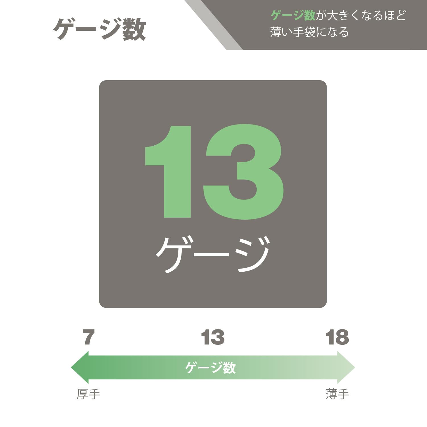 Amazon.co.jp: [ミドリ安全] 耐切創 手袋 作業用 やわらかい カット