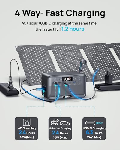 53% Off DARAN 28,000mAh Portable Power Station with AC Outlet & PD Fast Charge