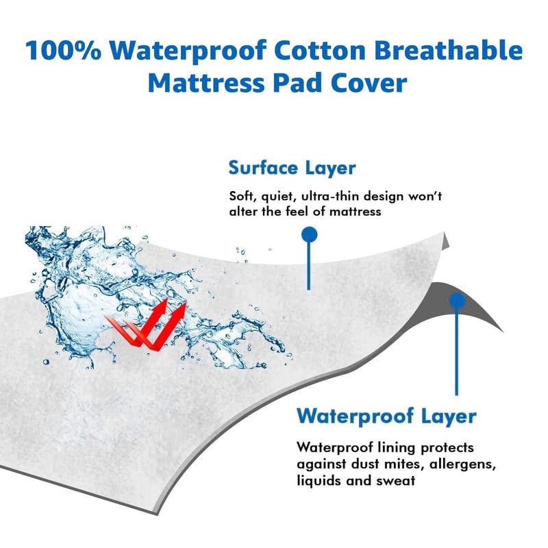 Image of Waterproof Mattress Protector Single Size 78x36 - Waterproof Terry Cotton Mattress Protector /Breathable Elastic Fitted Style Bed Cover Single Size Bed - Blue Color - Kids Urine Protection
