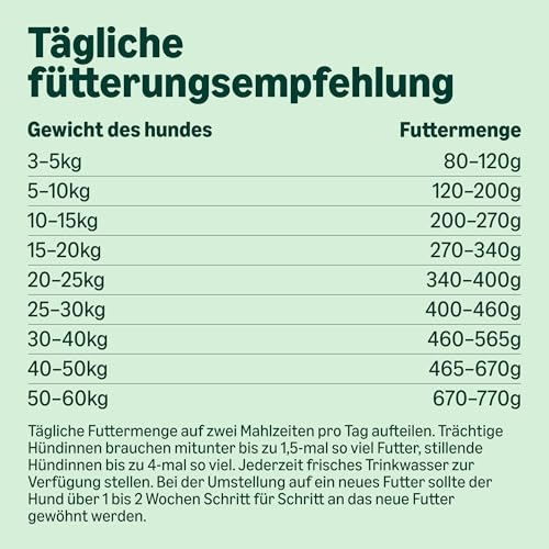 by Amazon Hundefutter für ausgewachsene Hunde (Adult) Aller Rassen, Fein zubereitetes Trockenfutter reich an Huhn und Reis, 5 kg (1er-Pack)(Zuvor eine Marke von Lifelong, gleiches Produkt)
