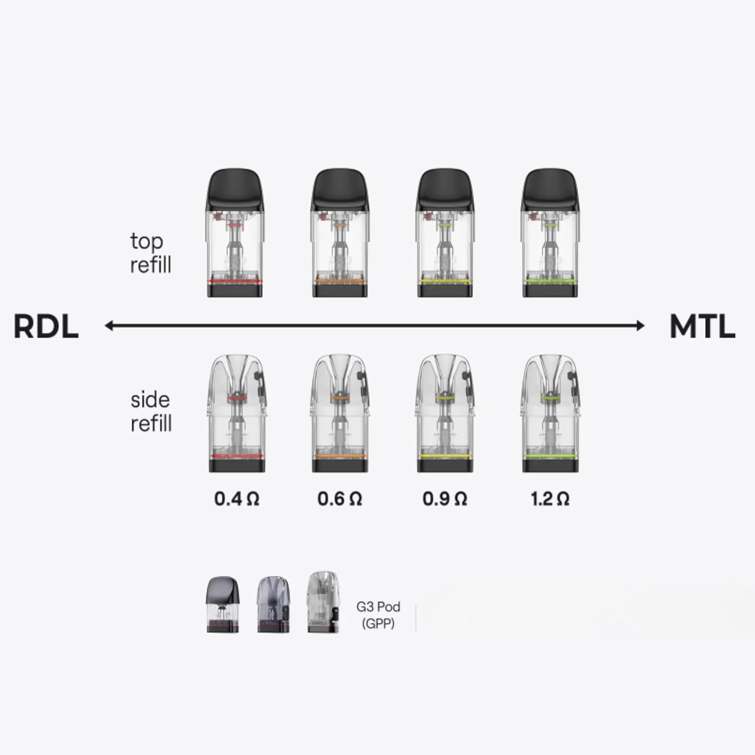 Caliburn GPP Pods For Uwell G3 G4 Pods 0.9 Ohm XL Cartridges Replacement Pack of 3 –