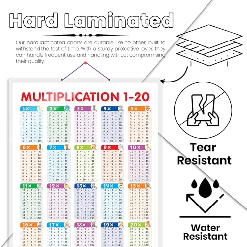 Image of MULTIPLICATION 1 - 20 CHART HARD LAMINATED | Math Magic Unveiled: Durable Laminated Multiplication 1-20 Reference