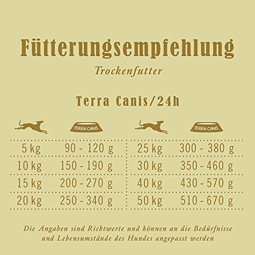 Terra Canis Canireo Hundefutter trocken 5 kg mit Wild, Gemüse, Obst und Kokosmehl, getreidefrei – Premium-Trockenfutter für ausgewachsene Hunde, mit Rohstoffen in 100% Lebensmittelqualität