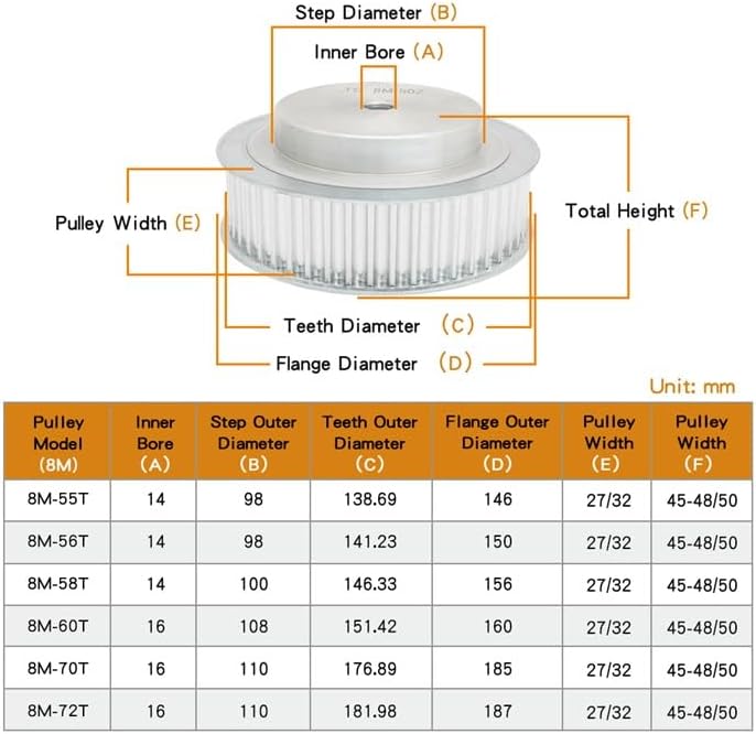 1pc 42 歯 HTD 3 メートル同期プーリーボア 6/8/10/12/14/15/16/17/19/20 ミリメートル幅 15 1pc 80 歯  HTD 5 メートル同期タイミングプーリーボア 8/10/12/15/16/17/19/20/22 ミリメートル幅 1pc 80 歯 HTD 3  メートル同期プーリーボア 8/10/12/14/15/17/19/20/25 ... 1 ... プーリーホイール 8M-55T/56T/58T/60T/70T/72T ボアサイズ 16mm 歯ピッチ 8mm 合金歯付きプーリー