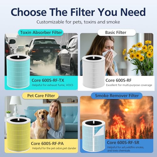 Core 600S Toxin Absorber Replacement Filter for LEVOIT Core 600S & Core 600S-P Air Purifier, 3-in-1 HEPA Filter and Activated Carbon Filter, Core 600S-RF-TX,2 Pack