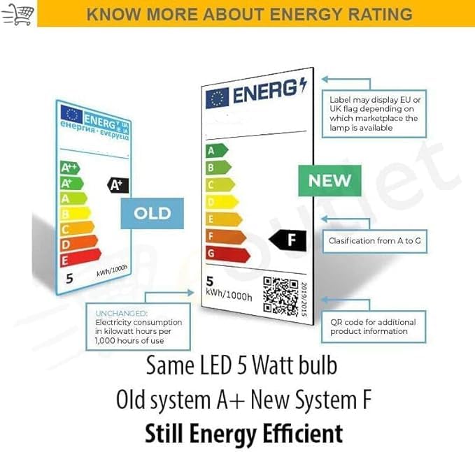 Inspired Essentials B22 Bayonet LED Dimmable Light Bulb, 60W, Daylight, 6500K, 7.3W, 60 Watts Equivalent/Replacement - Image 2