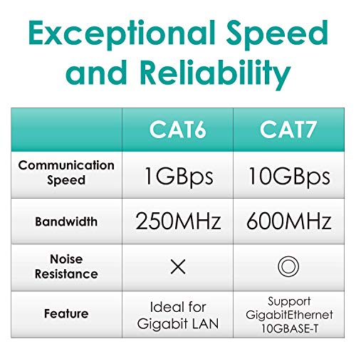Cable LAN plano azul metálico CAT7 5m ELECOM miniatura 3