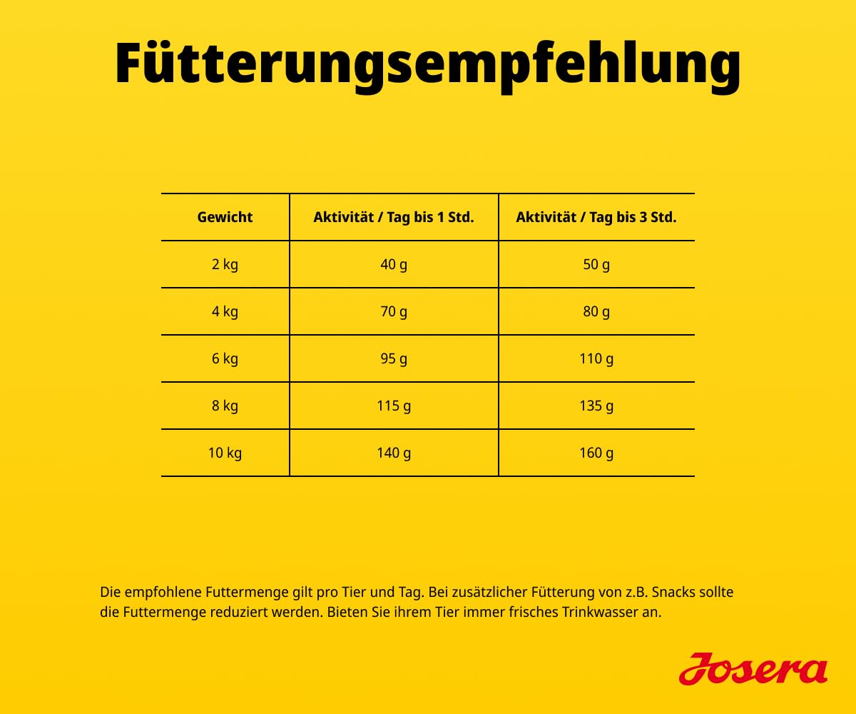 JOSERA Mini Huhn & Reis (1 x 10 kg) | Adult | Premium Trockenfutter für ausgewachsene Hunde Kleiner Rassen | mit Biotin für Haut & Fell | kleine Kroketten | extraverträglich | gluternfrei | 1er Pack