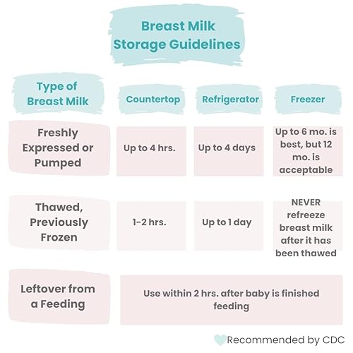 Miniatura 9 de Zomee Bolsas desechables de almacenamiento de leche materna de 8 onzas con sello de doble cremallera, a prueba de fugas, solución de almacenamiento