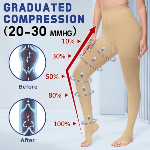 Image of beister Medical Compression Pantyhose Women & Men,20-30mmHg Open Toe Thigh High Compression Tights Graduated Support